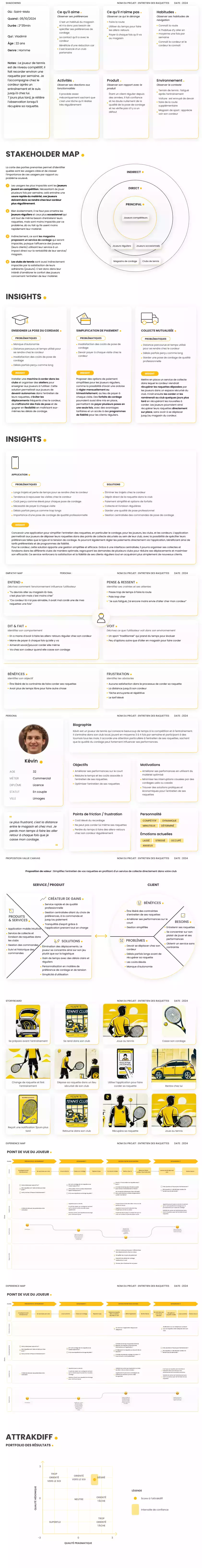 Récapitulatif des livrables les plus importants du projet RacketLoop