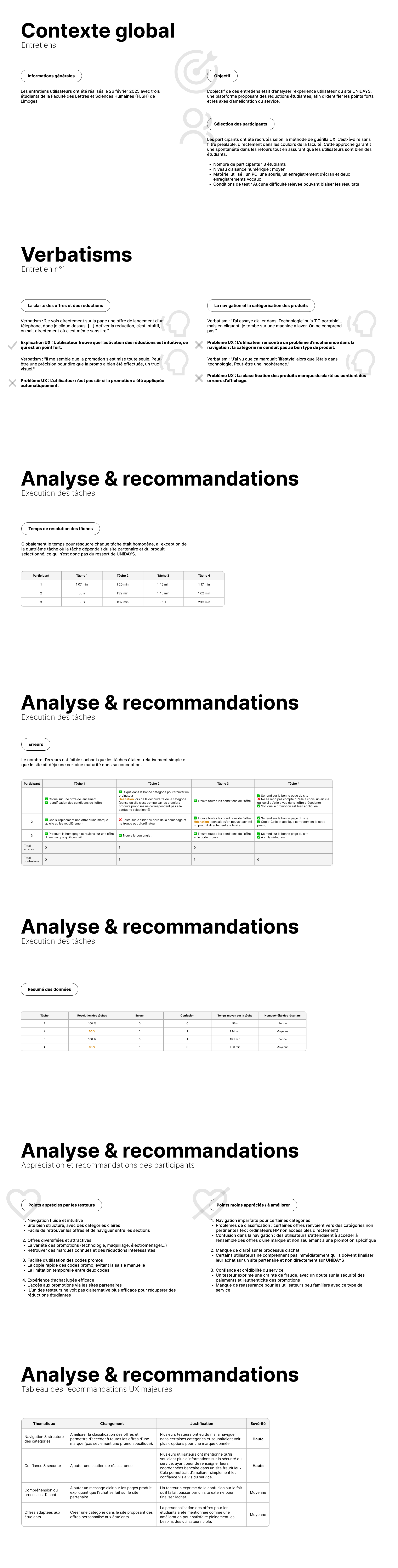 Récapitulatif des livrables les plus importants du projet RacketLoop